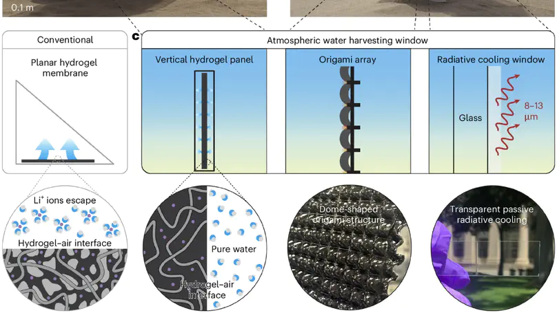 Hydrogel origami for atmospheric water harvesting